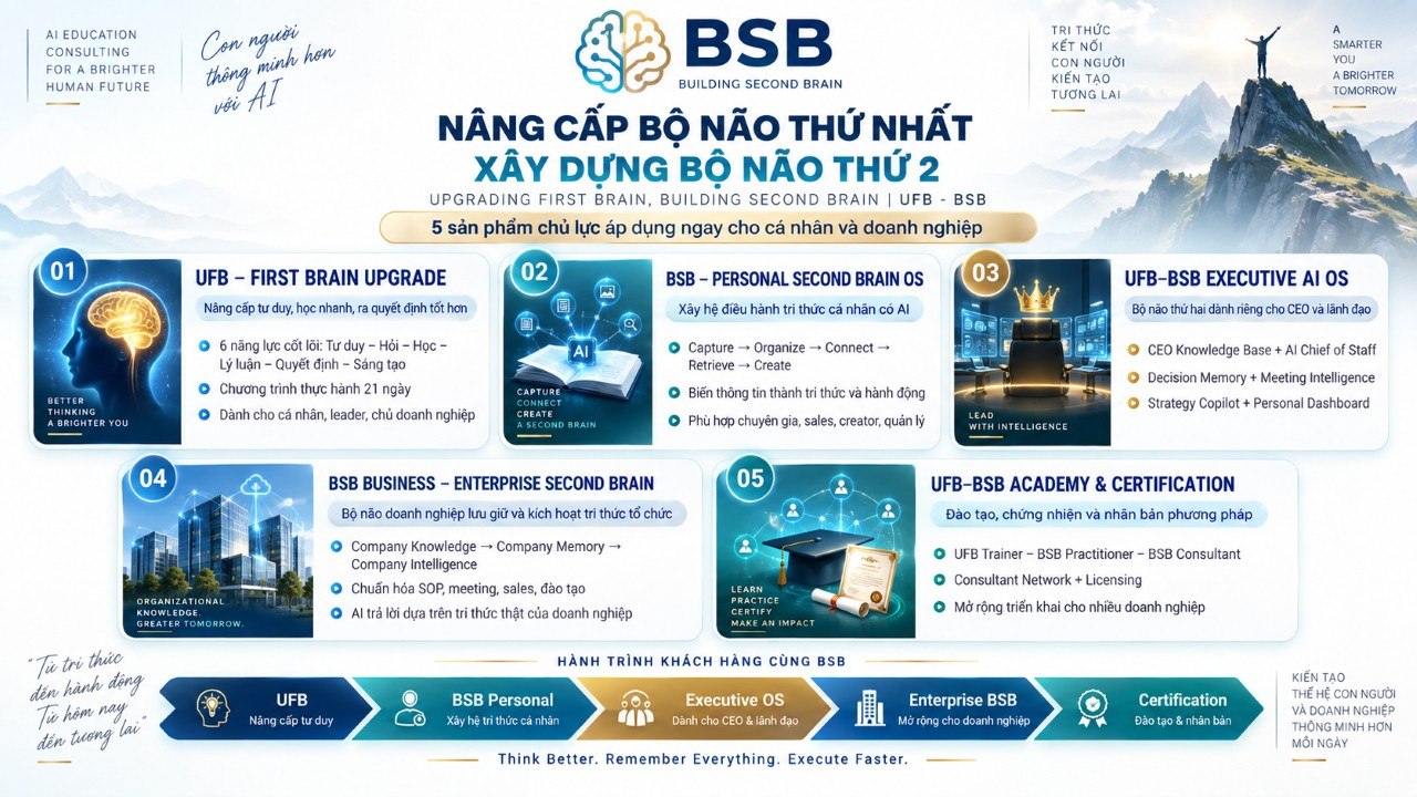 Tổng quan năm sản phẩm UFB–BSB và hành trình khách hàng
